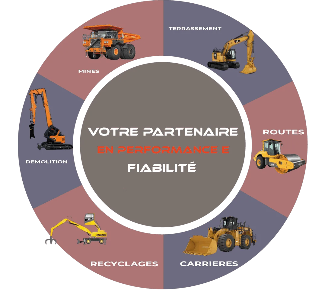 Domaine d'intervention engins tech maintenance entreprise dans la maintenance et le sav des engins , maintenance engins tp Algérie caterpilar Algérie , voith Algérie
